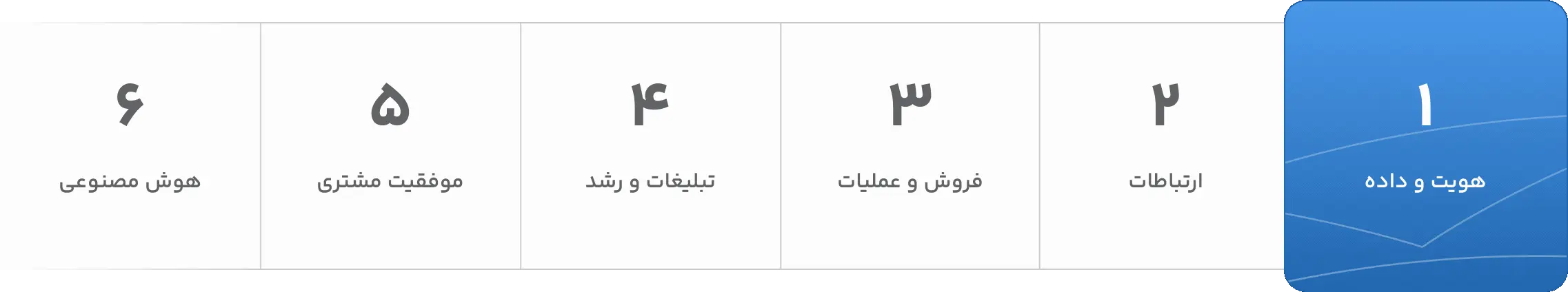 نمای اکوسیستم محصولات آموت